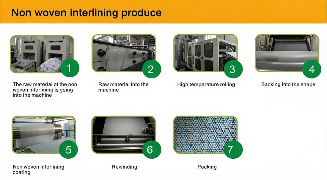 Nonwoven Interlining Fabric
